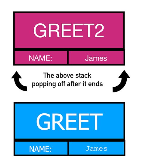 Rectangular Stack Starting Caller 的图像结果