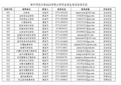 南宁师范大学2023年硕士研究生招生考试咨询方式-南宁师范大学