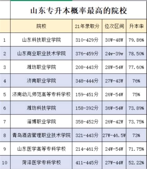 菏泽市十大高中排名一览表-菏泽高中学校排名榜前十名-排行榜123网