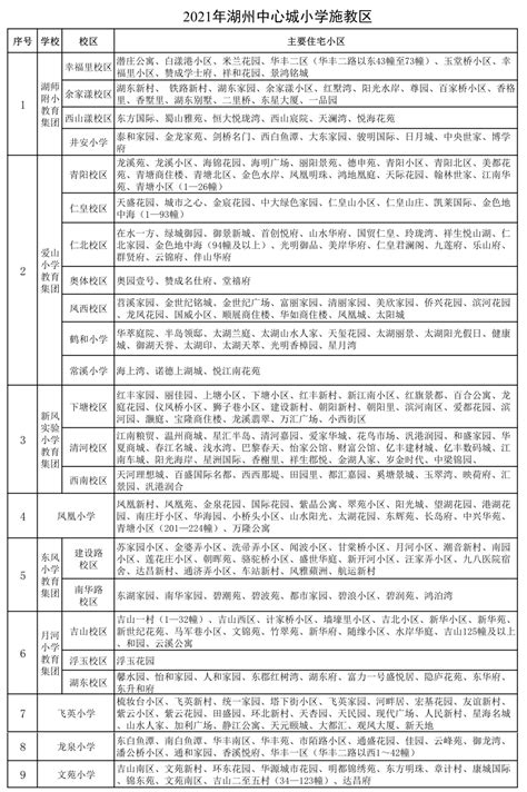 西湖区文三街小学(学区划分及学区房价格分析)-杭州看房网