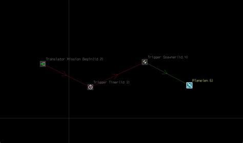Image result for Target Link Tutorial