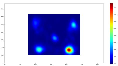 Image result for Contoh Heatmap Python