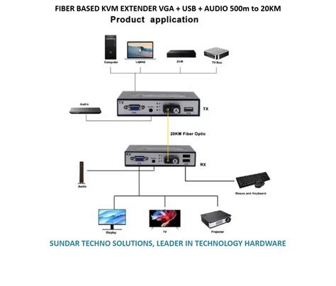 KVM EXTENDER - FIBER BASED KVM EXTENDER VGA + USB + AUDIO 500m to 20KM ...