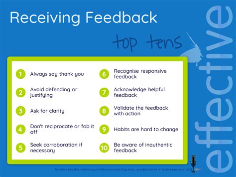 Image result for Receiving Feedback