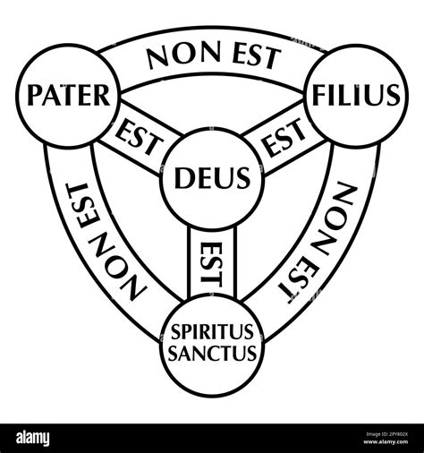 Image result for Holy Trinity Symbol