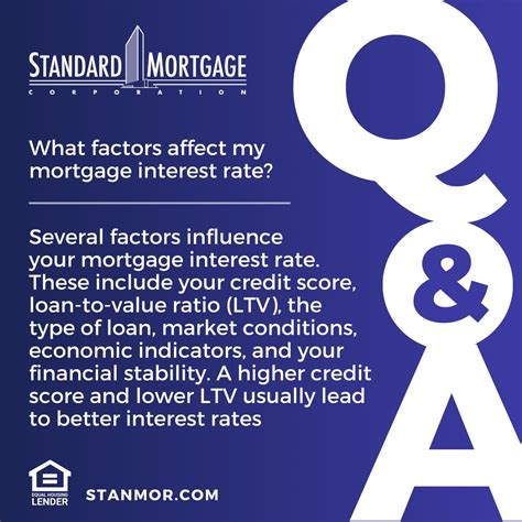Standard Mortgage Corporation on LinkedIn: Ever wondered what ...