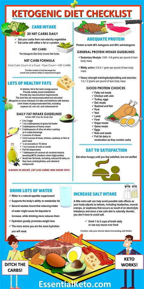 Keto Diet Plan Printable