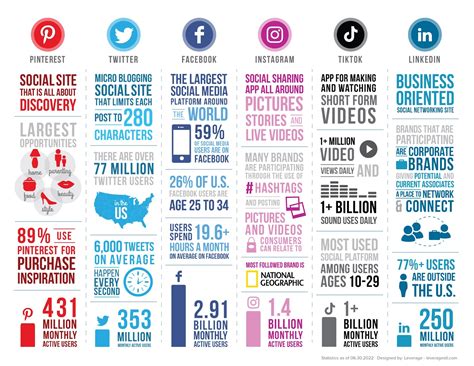 Image result for Digital Infographic Examples