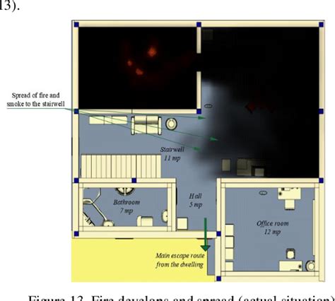 Fire Dynamic Simulation 的图像结果