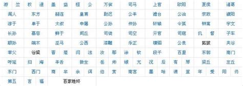 随机1000个普通名字,500人名字大全,姓名大全20000个(第9页)_大山谷图库