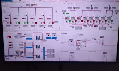 PLC Control Panel - Allen Bradley Scada For WTP Pump Application ...
