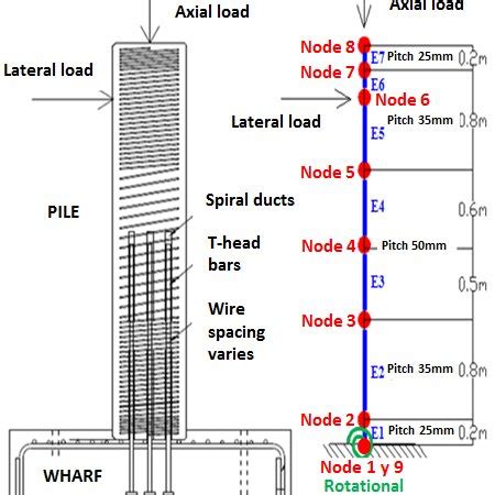 Image result for +OpenSees Example with MathLib Plot