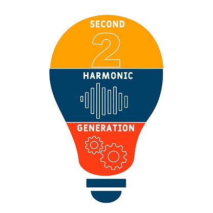 Image result for SHG Code