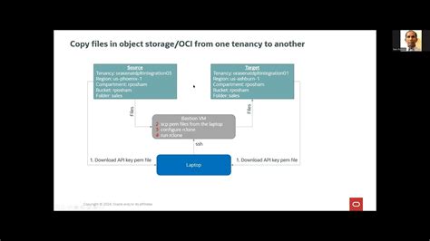 Image result for Rclone Copy Syntax
