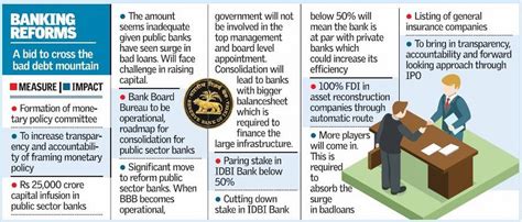 Explain: What is Bank Investment Company (BIC)?