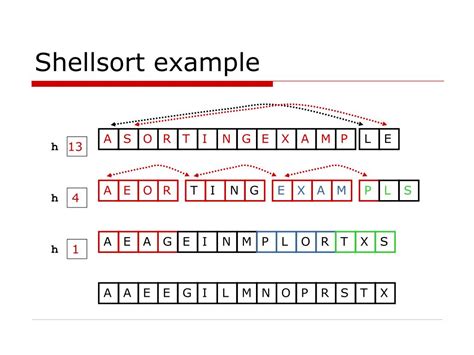 History of Shellsort 的图像结果