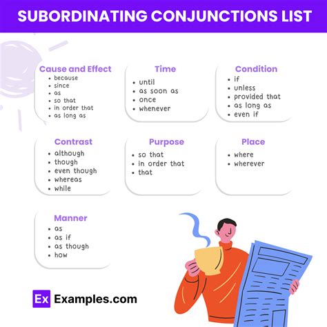 50+ Subordinating Conjunction Examples