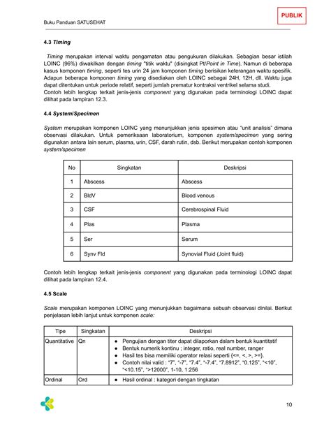 Buku Panduan Penggunaan Terminologi LOINC.pdf
