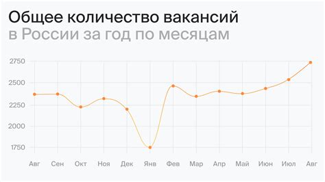 Статистика QA вакансий и резюме. Июль 2023 / Хабр