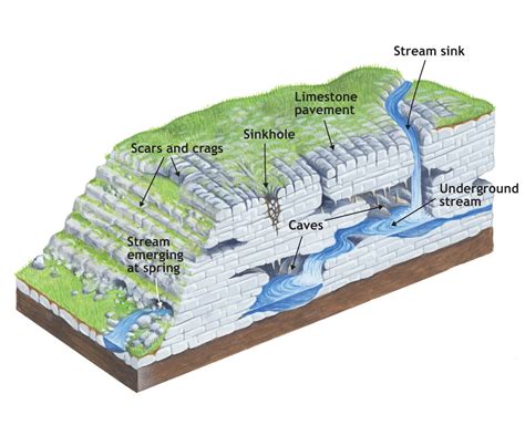 Image result for Waterfall Model Python