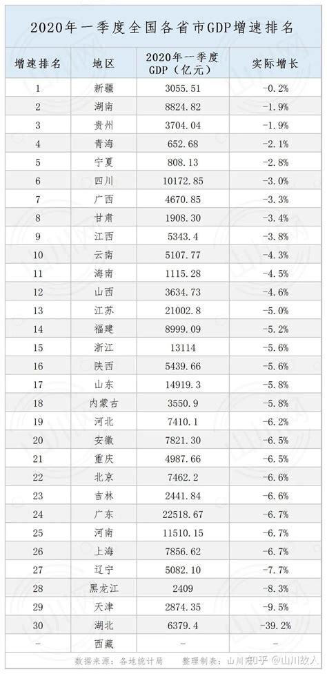 中国各省GDP2050年预测（29省份2020年gdp目标）-yanbaohui