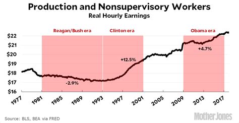Working Class Structure 的图像结果