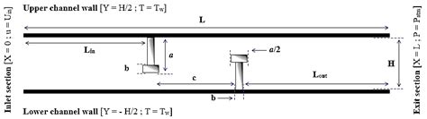 Details on the Hydrothermal Characteristics within a Solar-Channel Heat ...