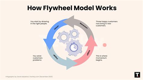 Image result for Flywheel Calculation Examples
