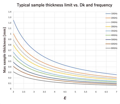 Split Cylinder Resonator 10 - 80 GHz - EM labs Inc.