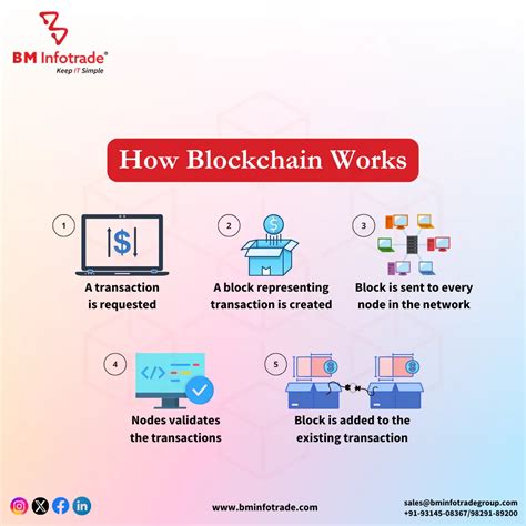 Understanding Blockchain: A Revolution in Digital Transactions