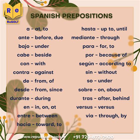 Spanish Prepositions | Spanish prepositions, Learn to speak spanish ...