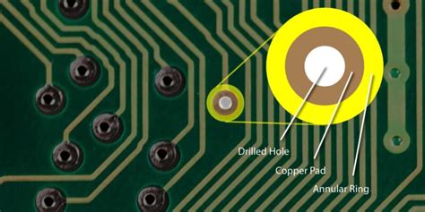 Image result for Basic Annular Element