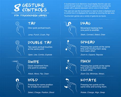 Image result for Gesture Screen Control
