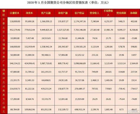 最新期货公司评级榜单释放哪些信号？_中国经济网——国家经济门户