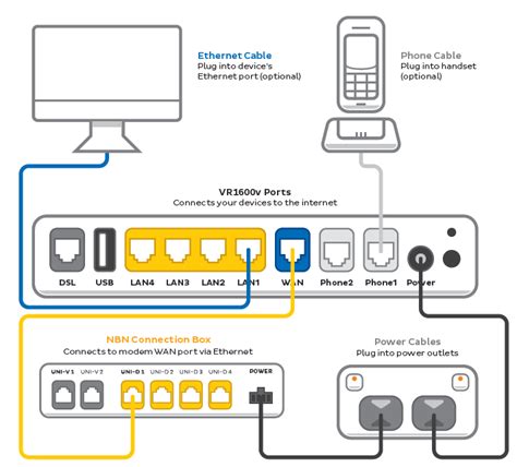 Fttp NBN Connection Box 的图像结果