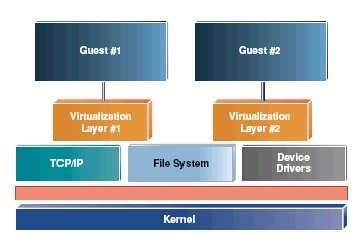 System Virtualization methods and applications using Intel VT - EE Times