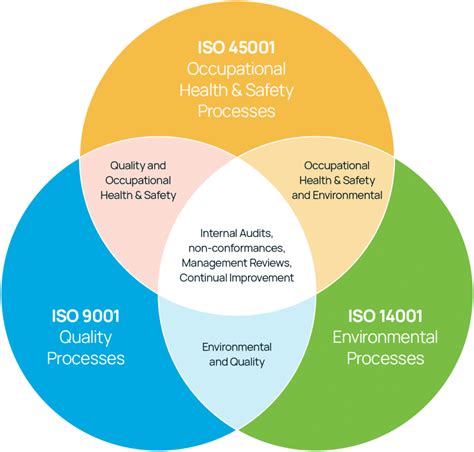 Integrated Management System 的图像结果