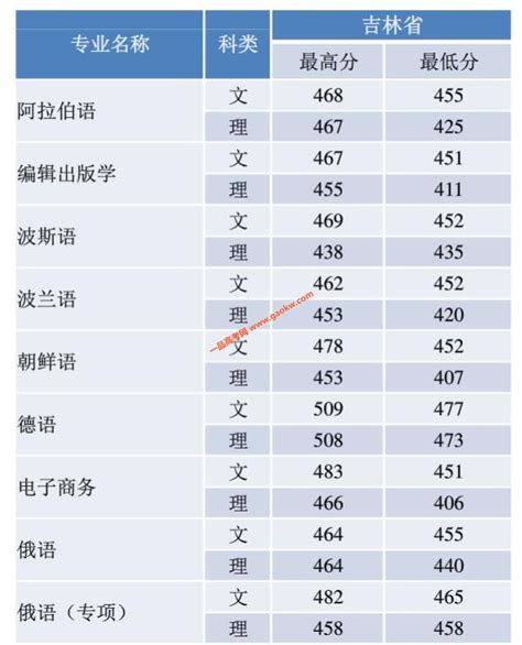 TOP50美国大学中国学生人数及比例统计，躲开【中国班】必看！！_国际