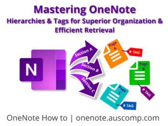 Image result for Using OneNote to Stay Organized