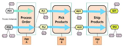Image result for Linux Process Instantiation