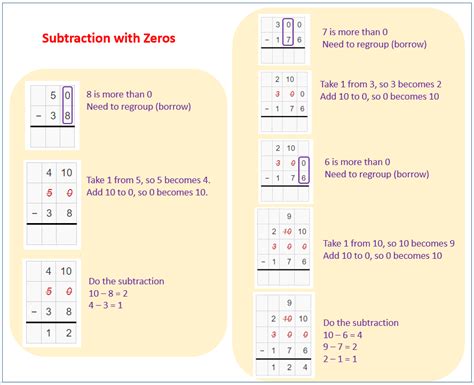 Subtraction with zeros (examples, solutions, videos, worksheets ...