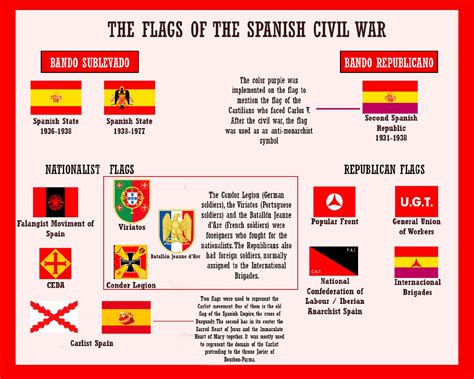 Flags of the Spanish Civil War (1936-1939) : r/vexillology