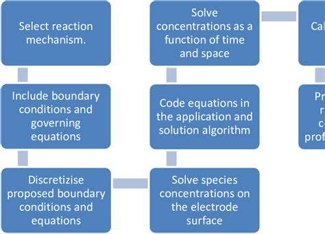 Image result for Reaction Mechanisms Examples