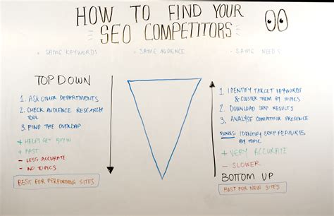 The Value of SEO Beyond Traffic and Leads — Whiteboard Friday