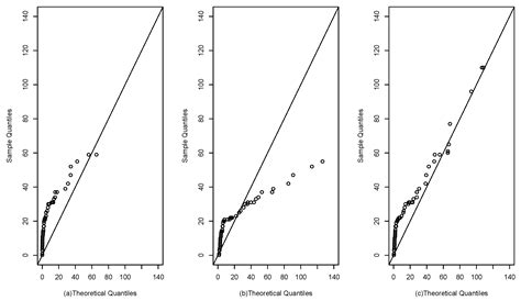 A More Flexible Extension of the Fréchet Distribution Based on the ...
