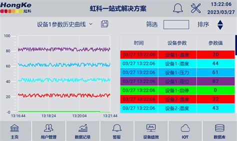 ClearSCADA SQL 的图像结果