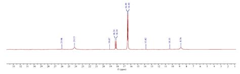 Synthesis of Platinum(II) N-Heterocyclic Carbenes Based on Adenosine