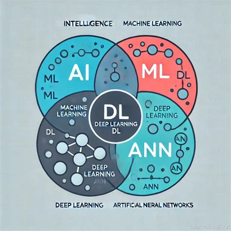 人工智能ai 的图像结果