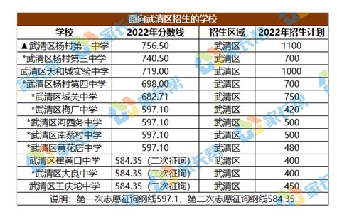 天津中考一分一段统计表汇总（2021+2022）- 天津本地宝