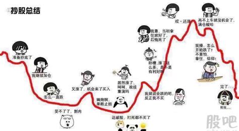 股票上涨图片 的图像结果